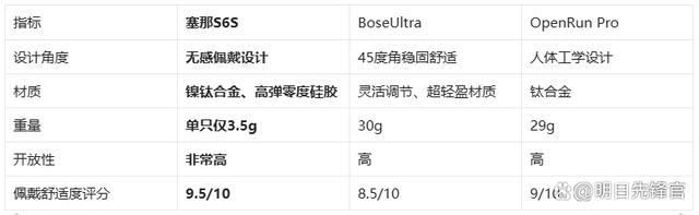 机!塞那S6SvsBoseUl尊龙凯时链接千元体验塞那宝藏耳(图4)