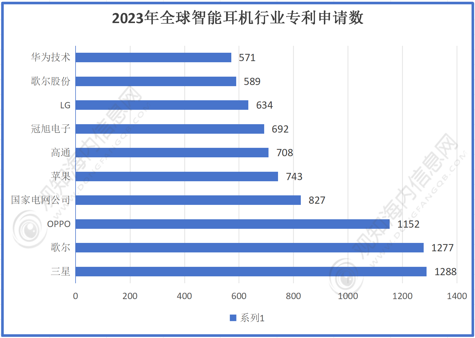 耳机行业市场规模有望突破56亿同比增长10%「图」尊龙凯时人