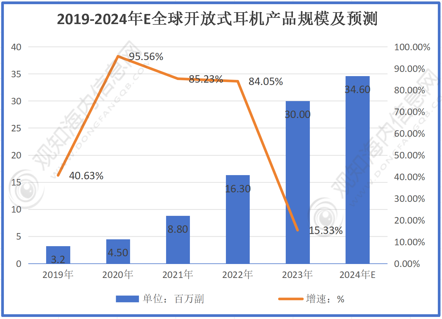 耳机行业市场规模有望突破56亿同比增长10%「图」尊龙凯时人生就是搏平台最新市场调研！预计2024年(图2)