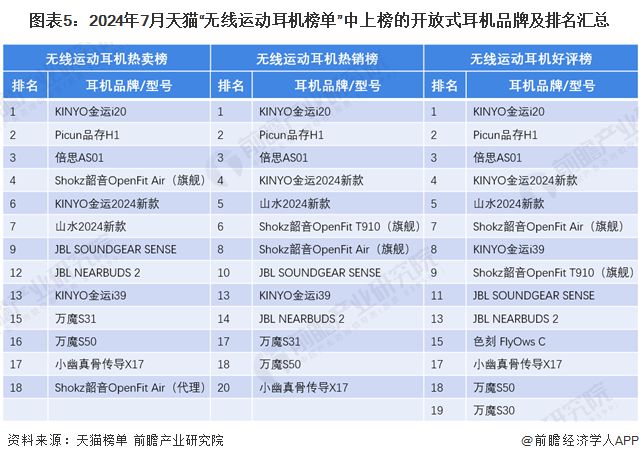 耳机行业竞争格局及市场份额（附市场、企业布局对比等）尊龙凯时app【行业深度】洞