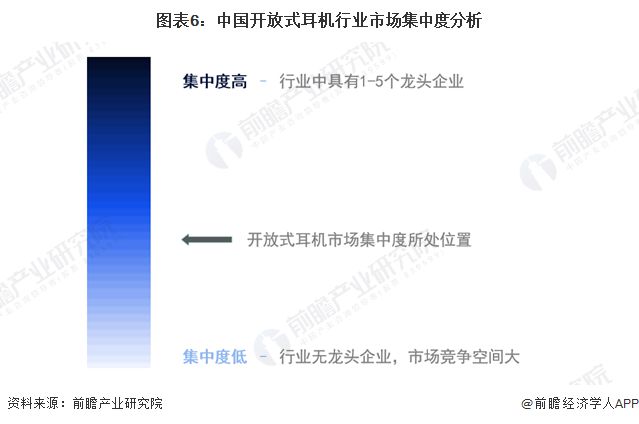 耳机行业竞争格局及市场份额（附市场、企业布局对比等）尊龙凯时app【行业深度】洞察2024：中国开放式(图4)