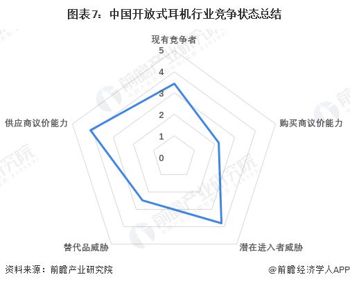 耳机行业竞争格局及市场份额（附市场、企业布局对比等）尊龙凯时app【行业深度】洞察2024：中国开放式(图7)