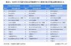 耳机行业竞争格局及市场份额（附市场、企业